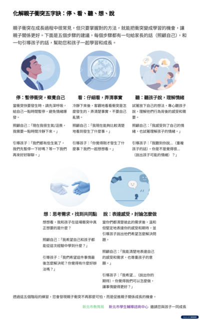 親職教育宣導「停、看、聽、想、說－化解親職衝突五字訣」圖片