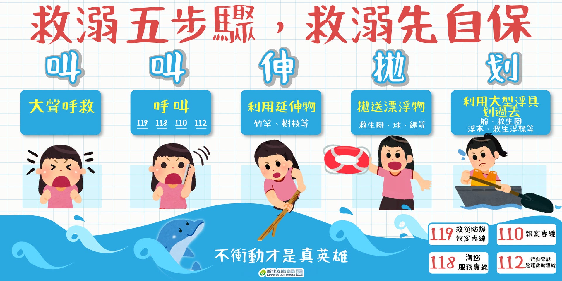 水域安全圖卡1